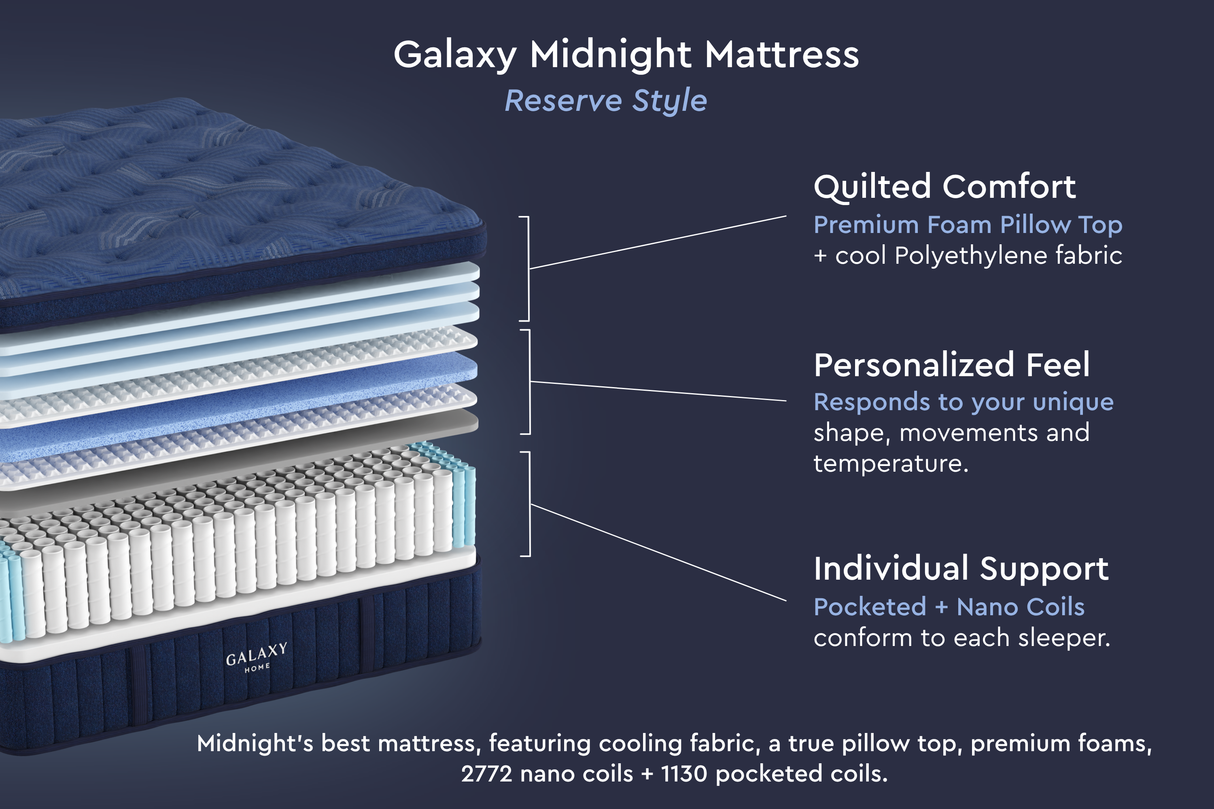 Reserve Style Midnight Mattress