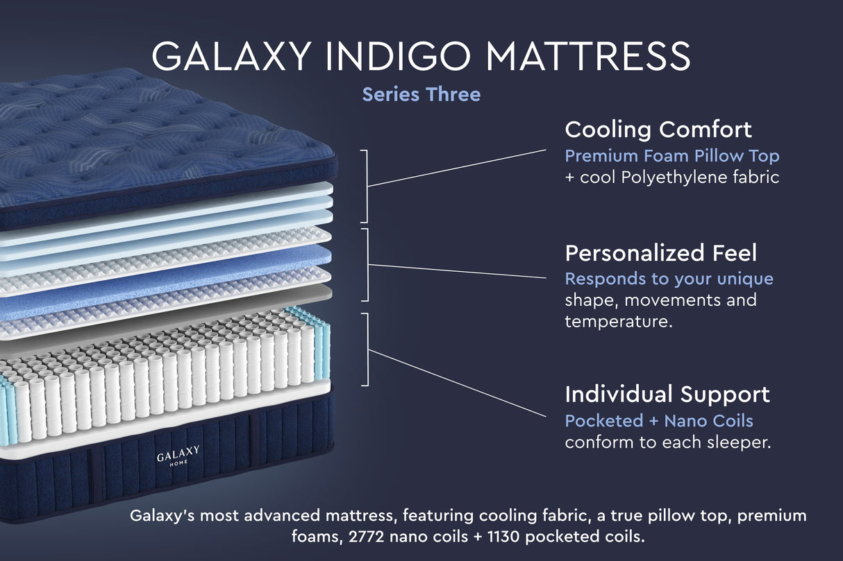 Galaxy Indigo Mattress, Series Three