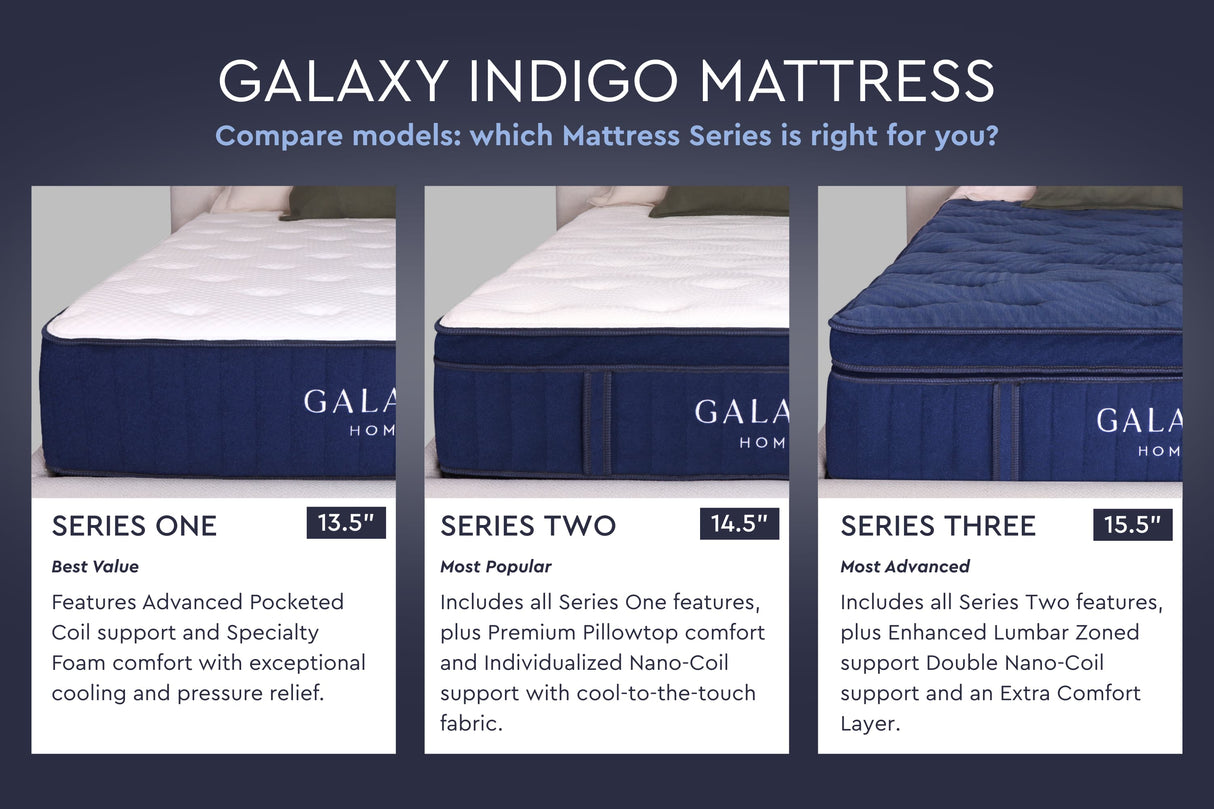 Galaxy Indigo Mattress, Series One