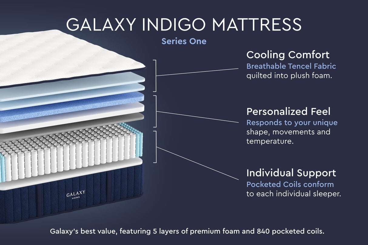 Galaxy Indigo Mattress, Series One