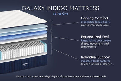 Galaxy Indigo Mattress, Series One