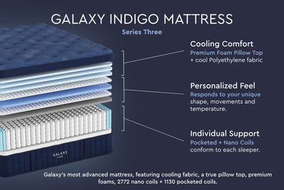 Galaxy Indigo Mattress, Series Three