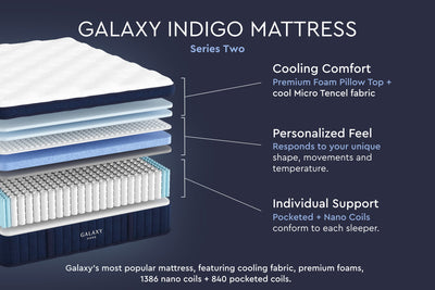 Galaxy Indigo Mattress, Series Two